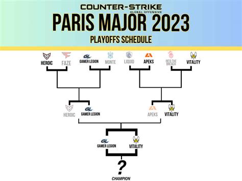 csgo major schedule 2023.